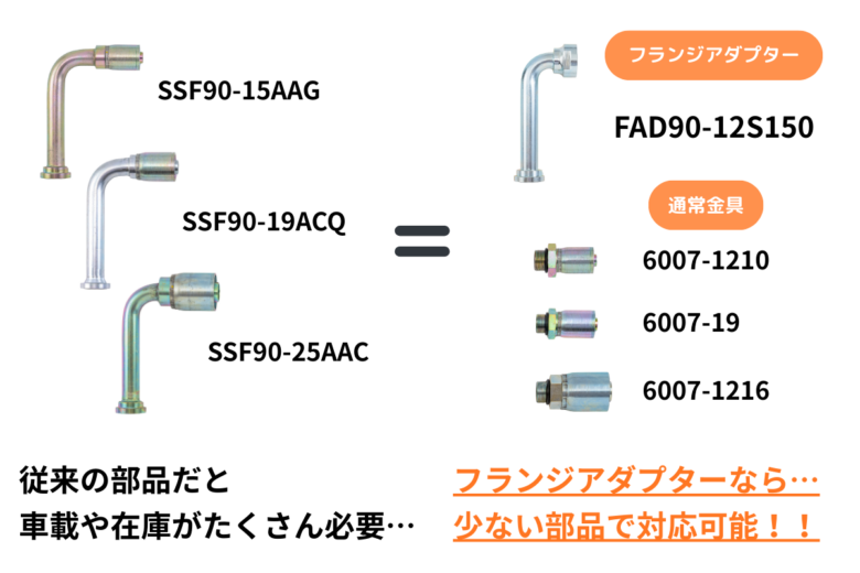 車載・在庫削減イメージ