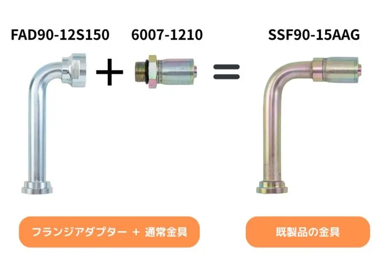 SSF90-15AAG代用例
