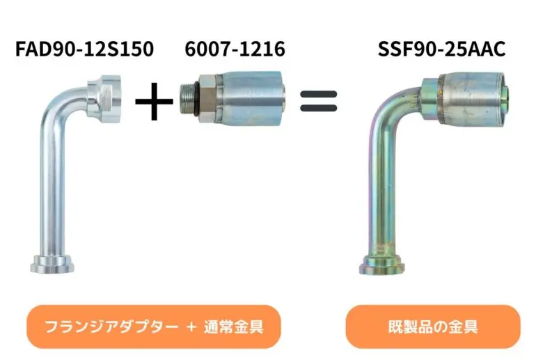 SSF90-25AAC代用例