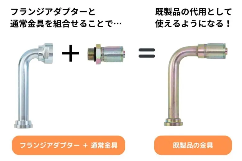 フランジアダプターの構造