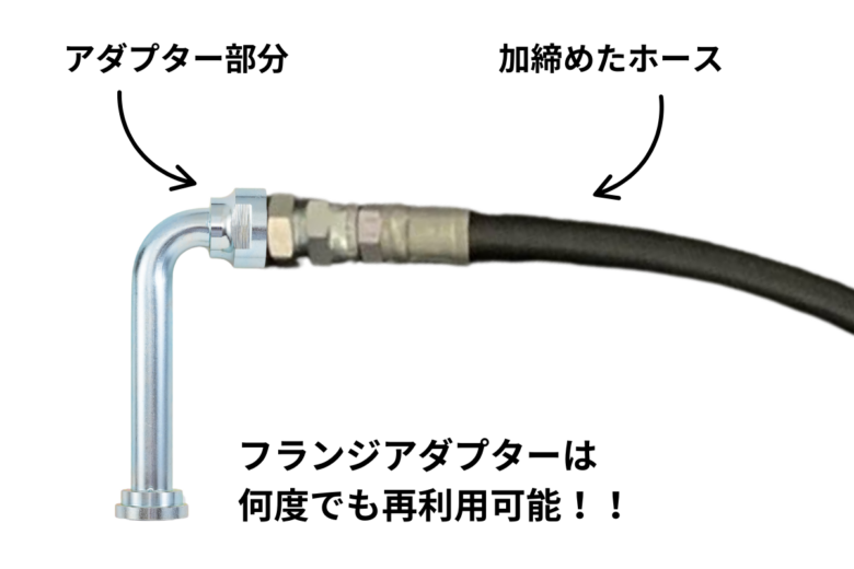 再利用イメージ